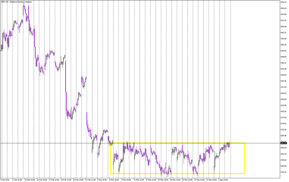 Stock of the day: American Express