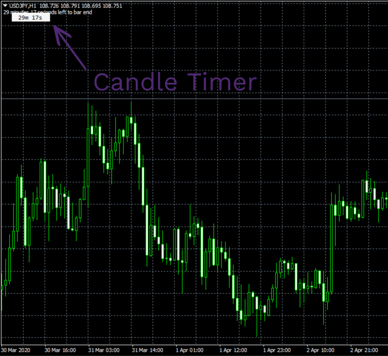 MT4 candle timer indicator
