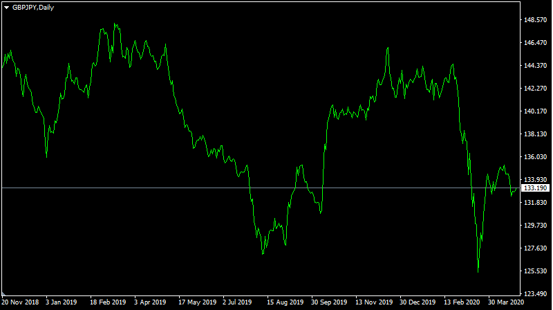Hedging strategies for Forex