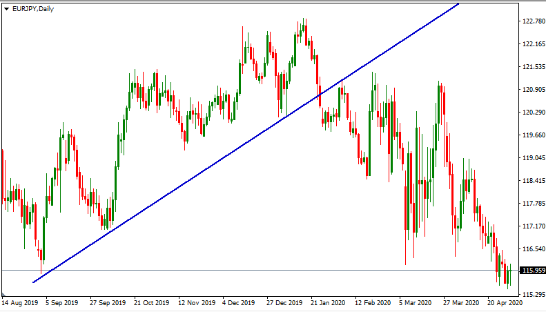 Forex price action tips and strategies