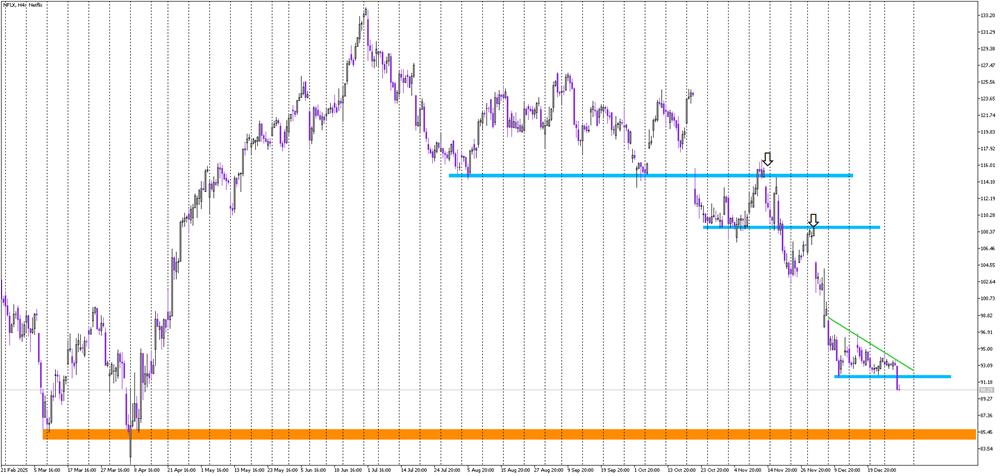 Stock of the Day: Netflix