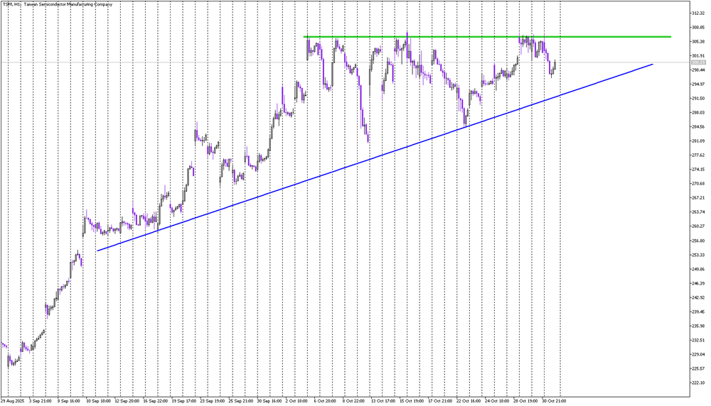Stock of the Day: TSMC