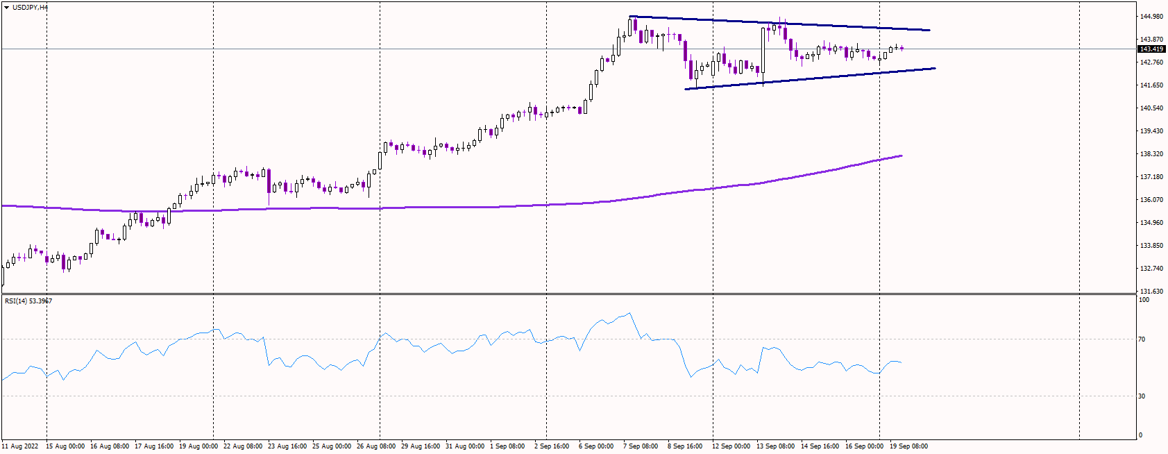 USDJPY Awaits BoJ and Fed Combo 