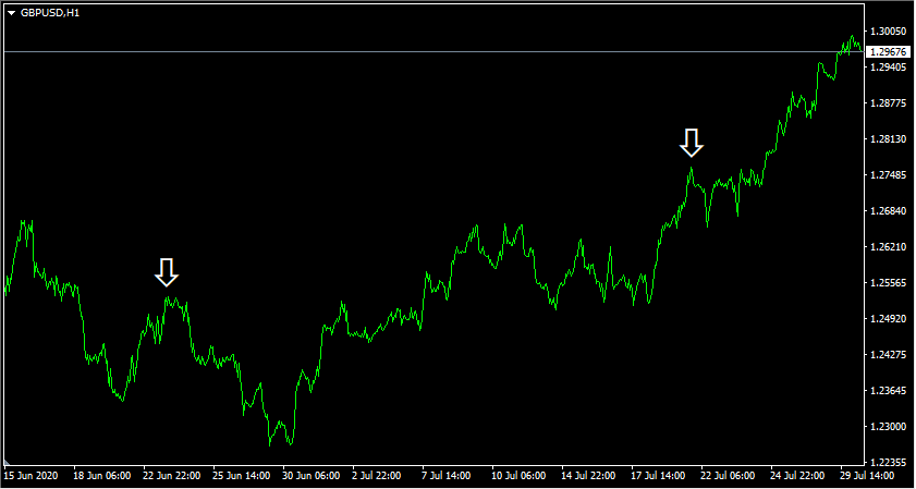 How to make a trading journal in excel