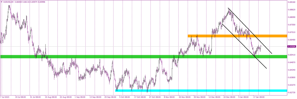 AUD/USD's Future Hangs on Flag Pattern Breakout 