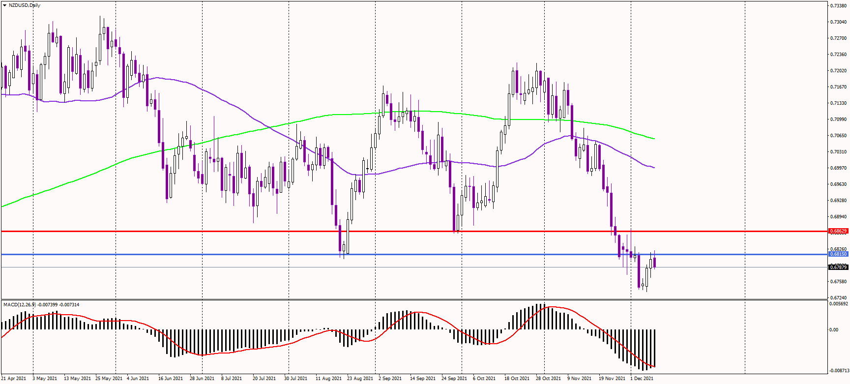 Kiwi stalls near major resistance