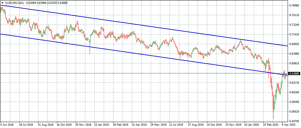 MT4 high-low indicator tutorial