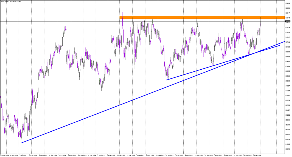 Stock of the Day: McDonald’s