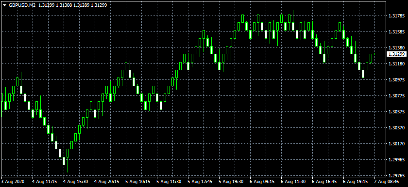 Best Automated FX Trading Robots 2020