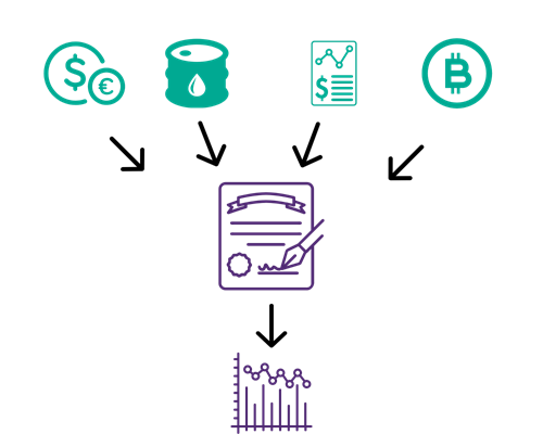 What are CFDs in trading