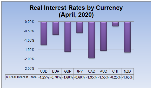 Chart-15-1.PNG Long term Forex strategy