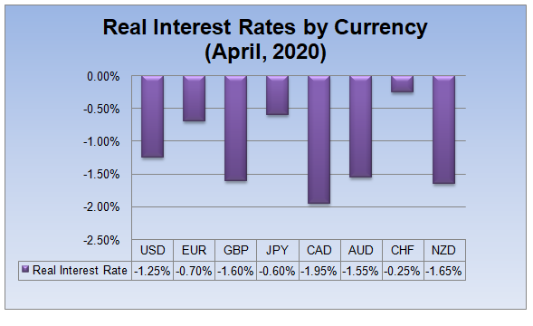 Long term Forex strategy