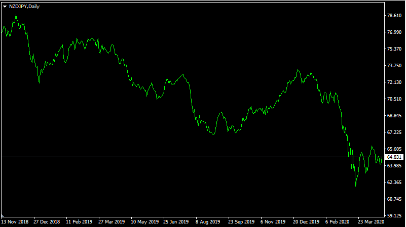 No leverage trading for Forex traders