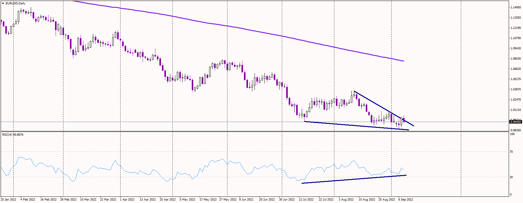 EURUSD Stays Below Parity Despite Hawkish ECB