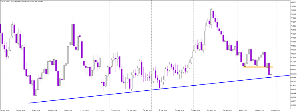 WTI Oil Collapses to New 2025 Lows – Will Key Support Hold?