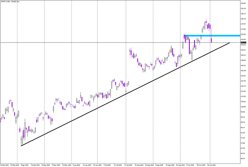 Stock of the Day: Shopify