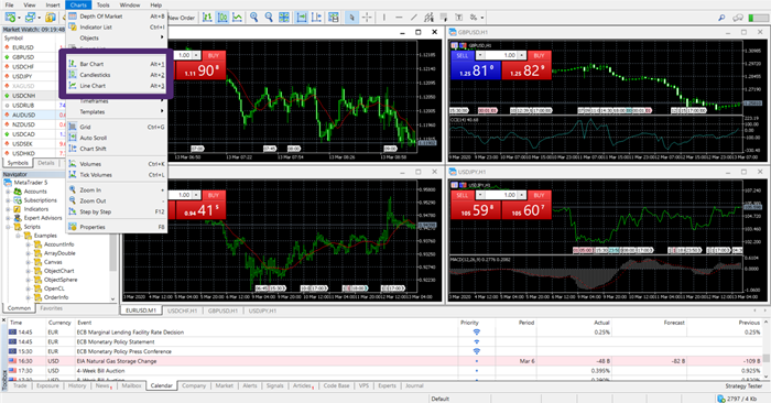 Trading on MetaTrader 5