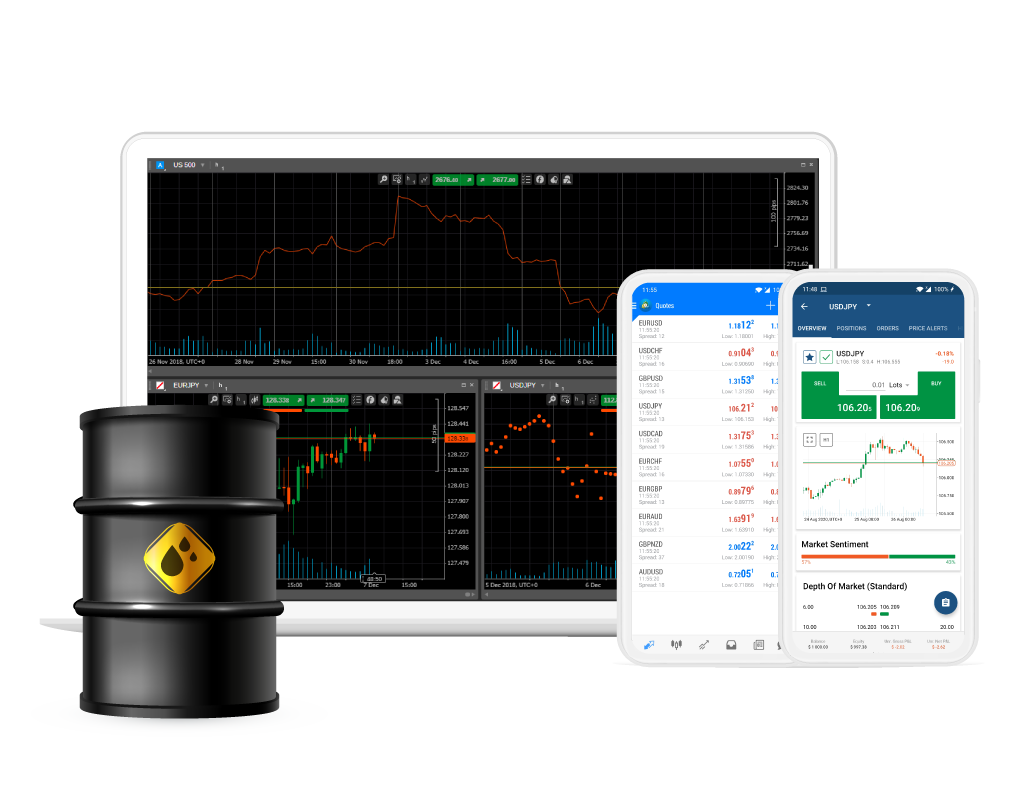 Oil continues decline, indices try to bounce 