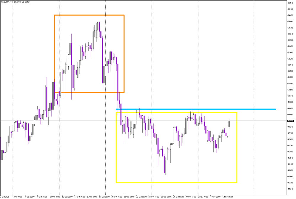 Silver: Inverse Head and Shoulders Signals a Potential Reversal