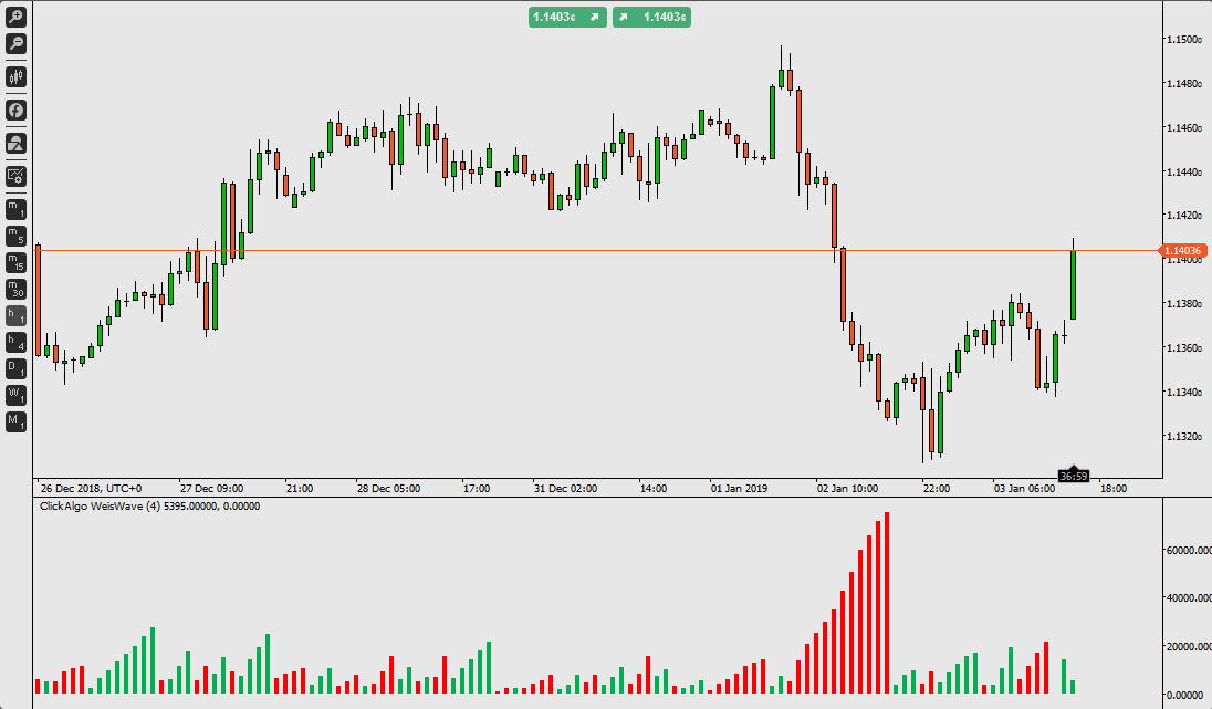 Volume profile indicator fot cTrader