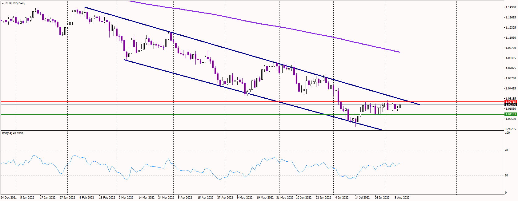 EURUSD Treads Water Ahead of US CPI