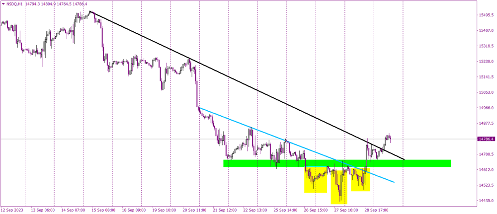 Will NASDAQ's Recent Upswing Pave the Way for a Stronger Month Ahead?