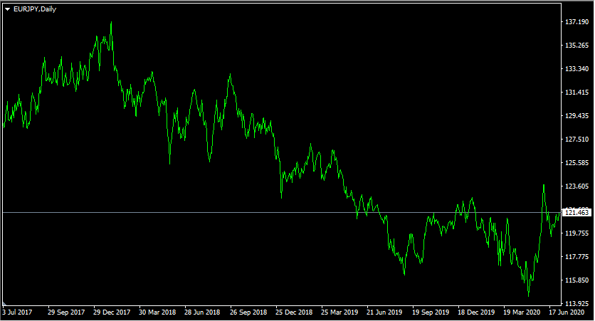 Ways of managing Forex risk