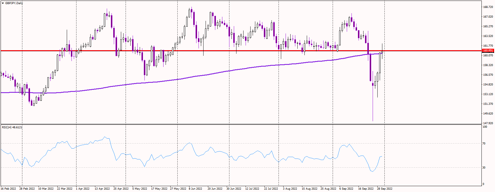 GBPJPY Stays Volatile, Looks For Direction
