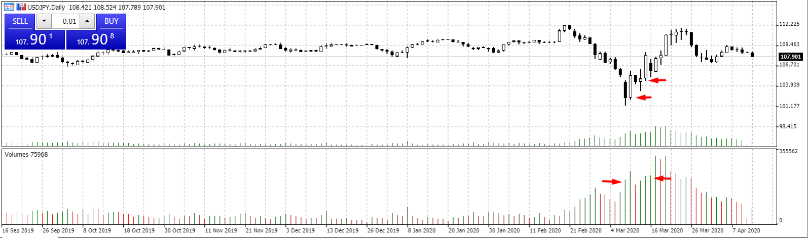 Top Forex volume indicators