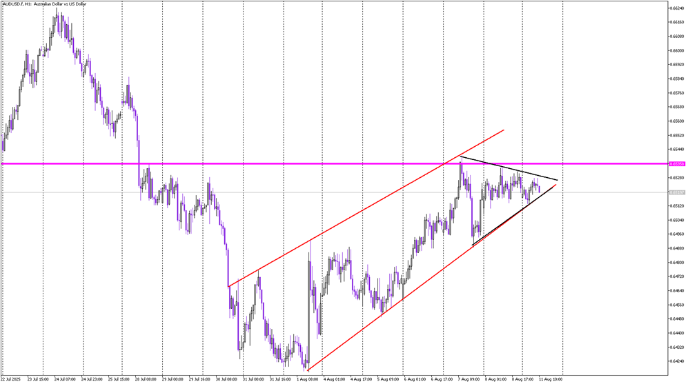 Flag and Pennant Formation Hint at Downside Risk for Aussie