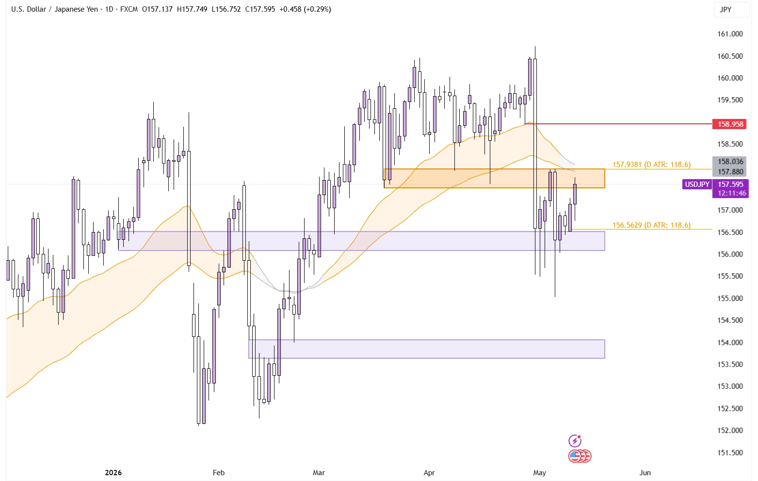 USD/JPY Stuck Between a Rock and a Hard Place