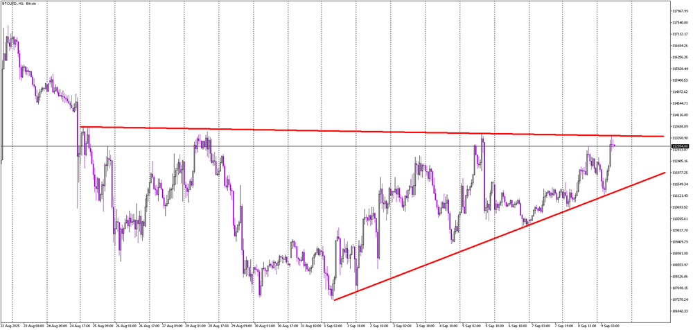 Bitcoin Approaches Breakout: Key Levels in Focus