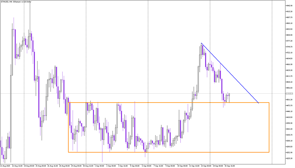 ETH Retests Support: Bulls Eye Next Move