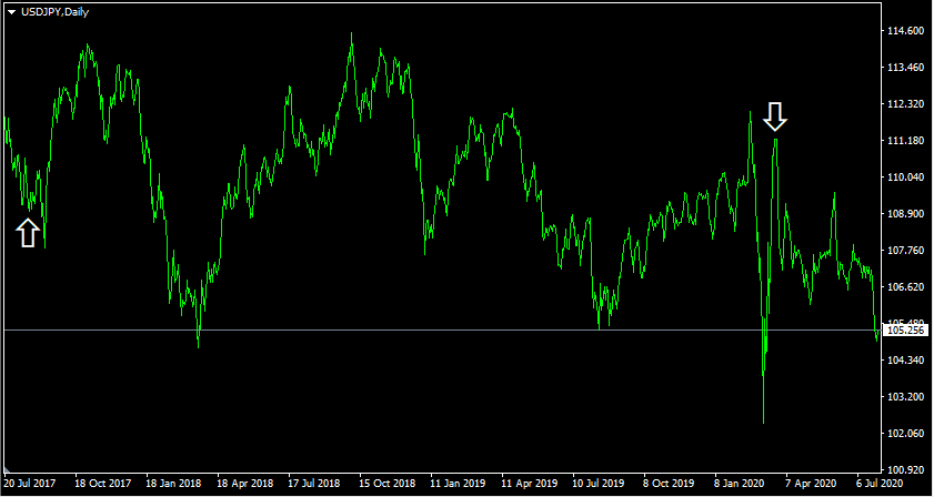 How to make a trading journal in excel