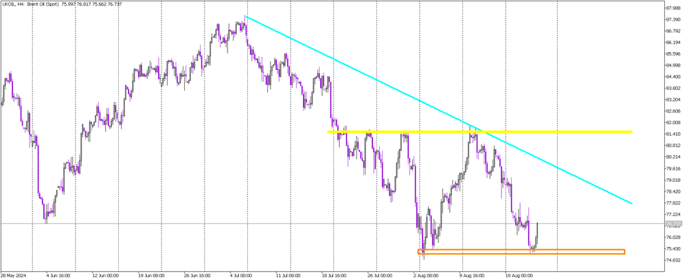 Oil Rebounds After Hitting Key Support, but Long-Term Outlook Remains Bearish