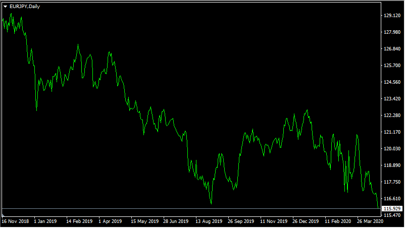 Forex no stop-loss strategies