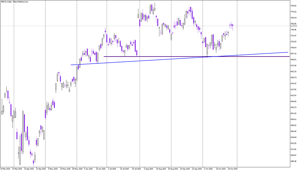 Stock of the Day: Meta Platforms