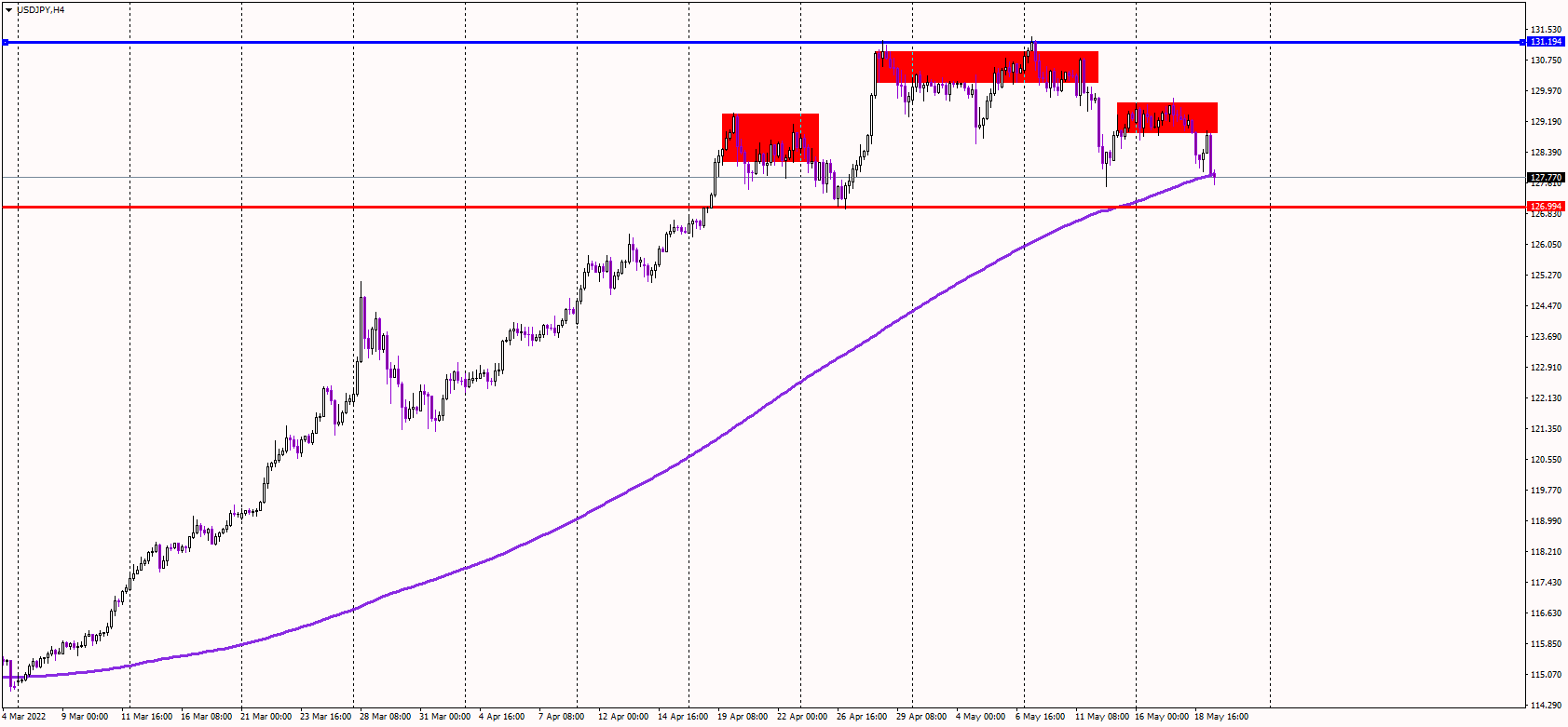 USDJPY Posts Massive Head and Shoulders Pattern