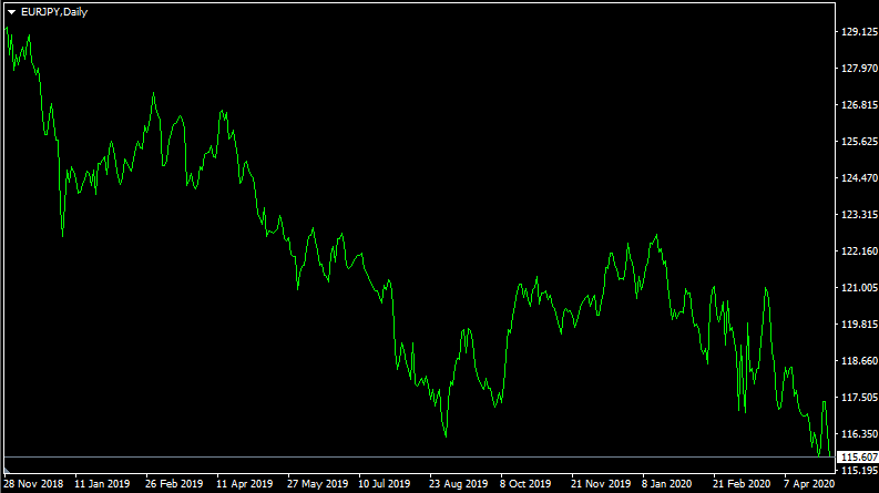 Chart-53.PNG Consistent profits Forex strategy