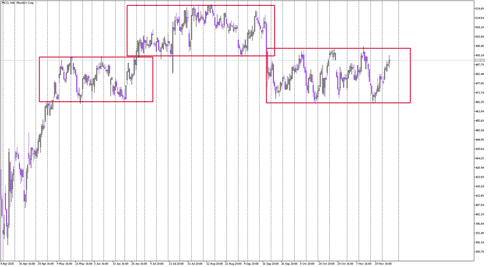 Stock of the Day: Moody’s Corporation