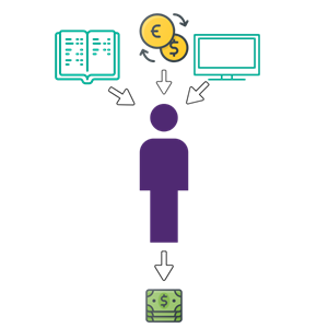 Forex realistic returns