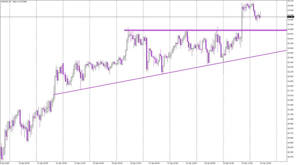 Silver Breaks Out: A Bullish Pattern Comes to Life