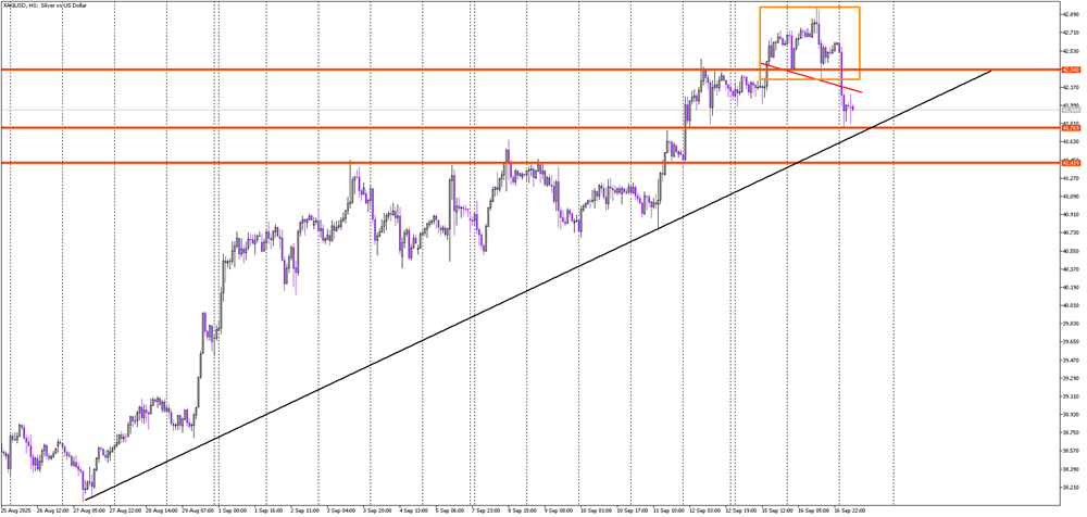 First Cracks Appear in Silver’s Bullish Run