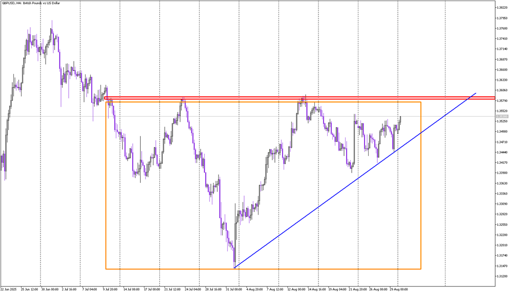 Cable’s Big Test: Inverse Head & Shoulders Nears Breakout