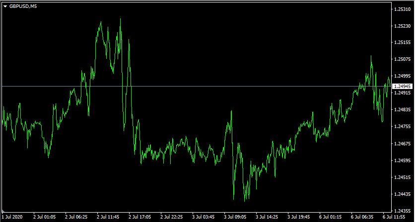 Risk management Forex trading