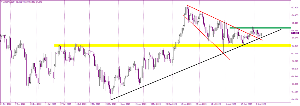 Is AUDJPY's Recent Upswing a Prelude to a Long-Term Bull Run?