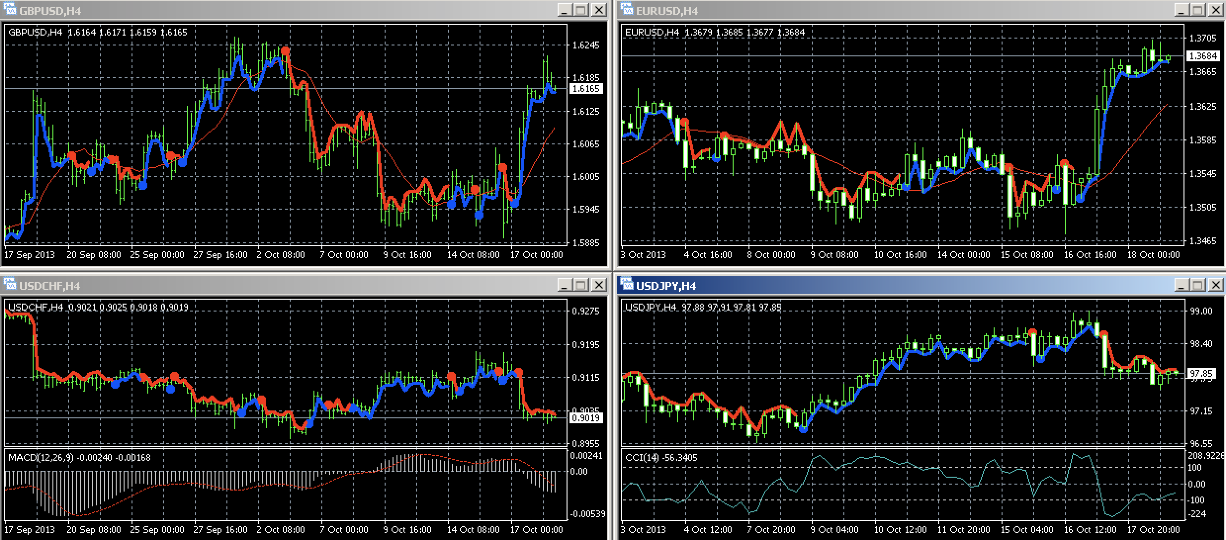 アキシオリーのストライクインジケータ トレンドを予測する限定ツール アキシオリーのストライクインジケータ トレンドを予測する限定ツール