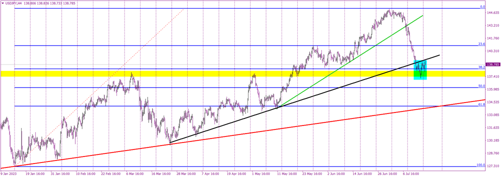 USDJPY Bullish Reversal: Nearing a Critical Buy Signal