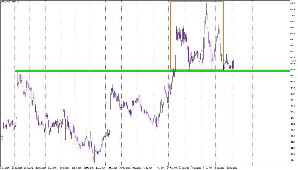 Stock of the Day: Lyft