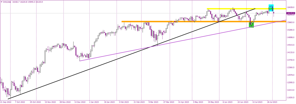 DAX's Evening Star Formation: A Cause for Concern?